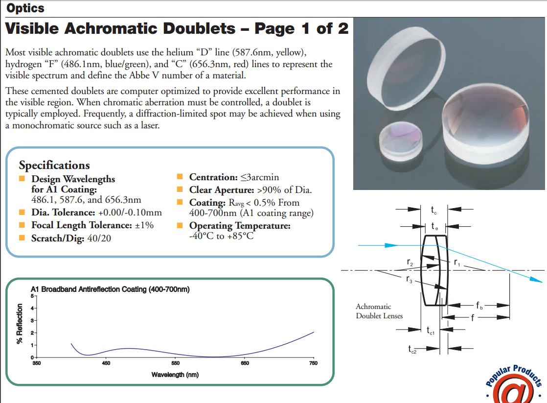 Thorlabs Laser AC254-060-A1 f 60mm Ø1 Unmounted Visible Achromat 400 700 nm