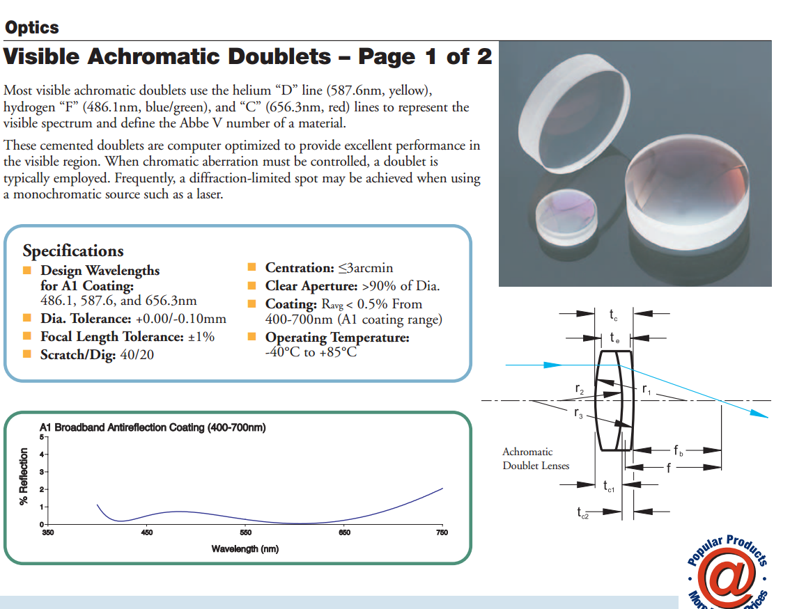 Thorlabs Laser AC254-045-A1  f 45.0 mm Ø1 Unmounted Visible Achromat 400 700 mm