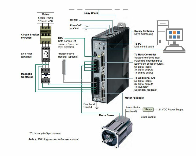 **NEW** Servotronix CDHD Servo Drive CDUT-0032AEC2 3-Phase 1kW 4A 240VAC