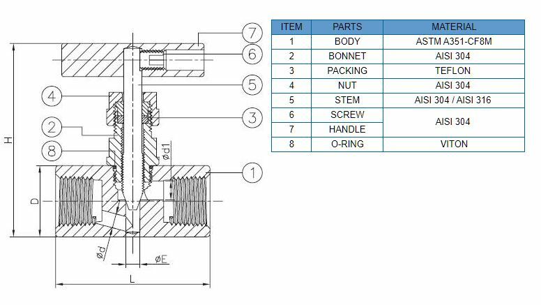 Needle Valve 2032 ASTM A351-CF8M 1/4"~1" (DN8~DN25)
