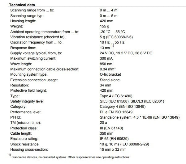 NEW - SICK miniTwin4 C4MT-04234ABB03DB0 1207339 Safety Light Curtains Sensor